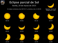 Eclipse de Sol. Fuente: http://www.oan.es/eclipse2015/